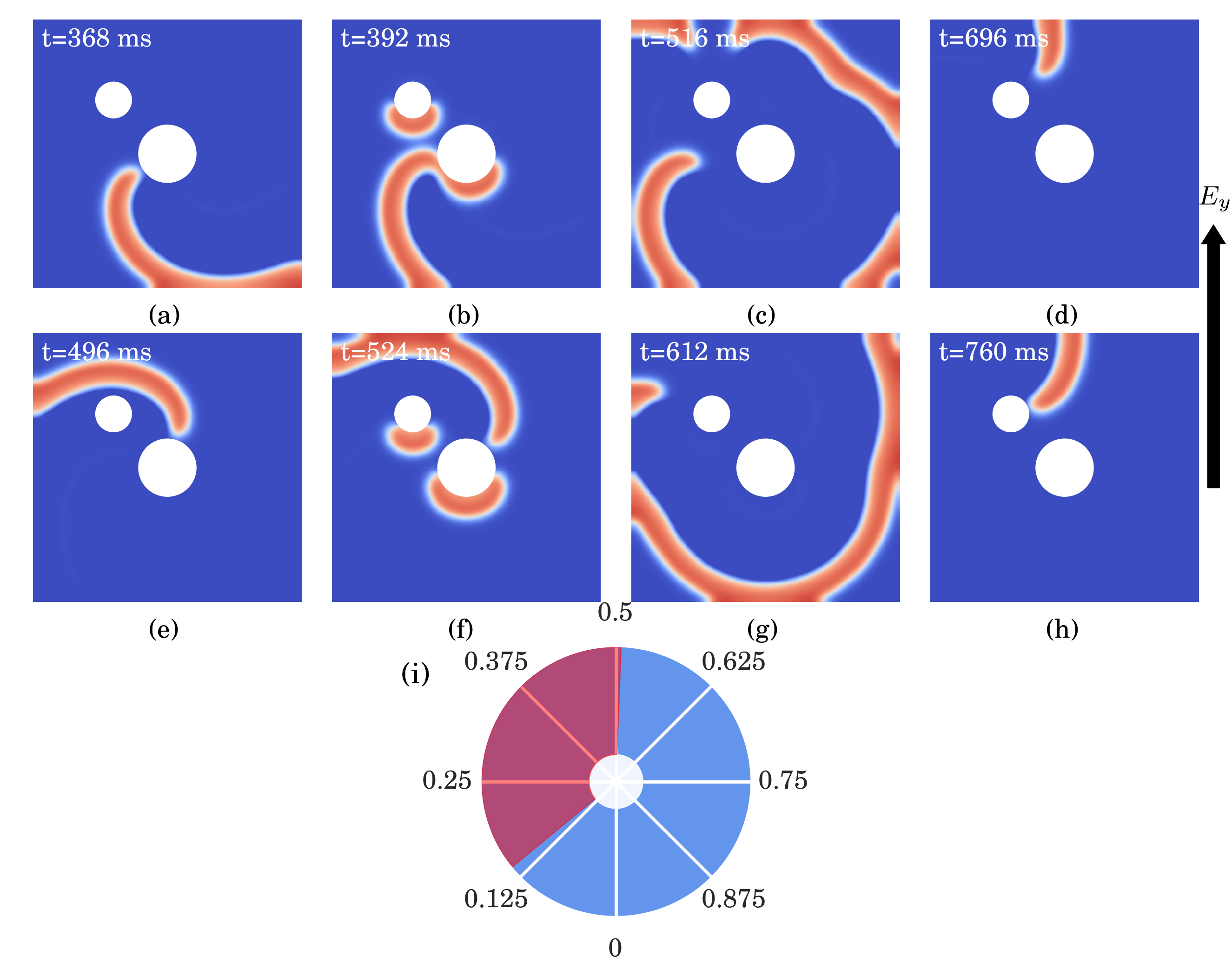 Spiral wave unpinning facilitated by wave emitting sites in cardiac