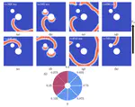 Spiral wave unpinning facilitated by wave emitting sites in cardiac monolayers